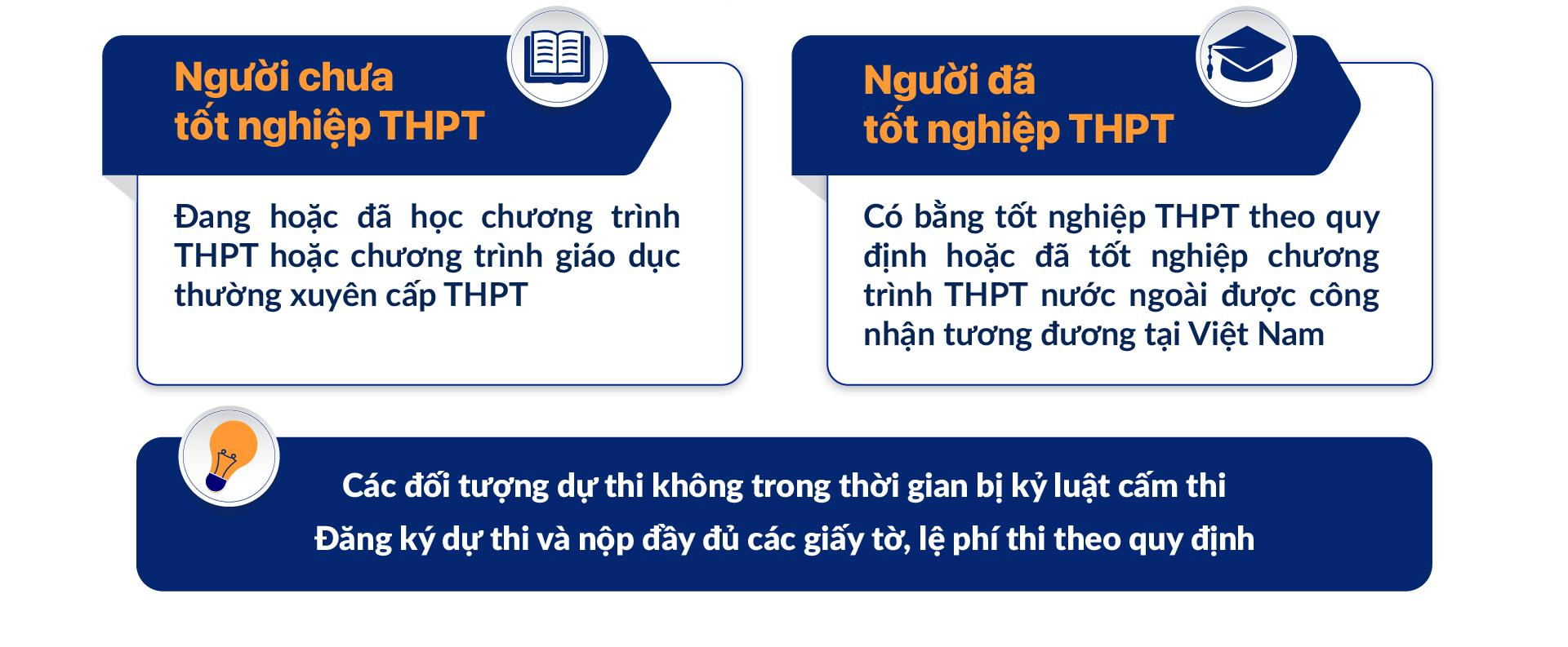 Banner đối tượng dự thi