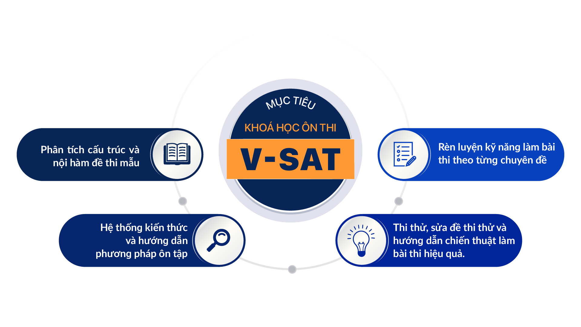 Banner mục tiêu khóa học